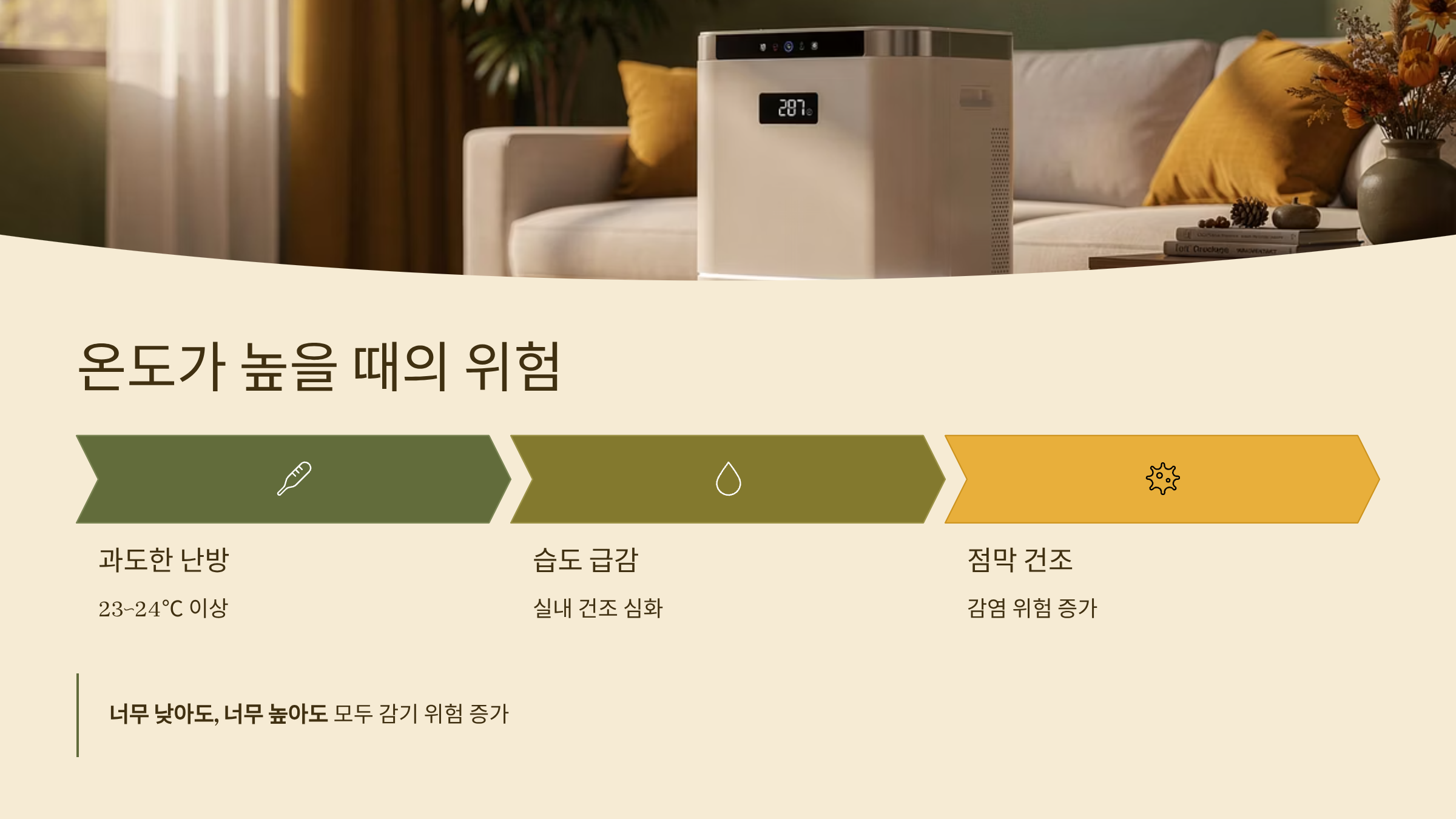 겨울철 실내적정온도 높으면