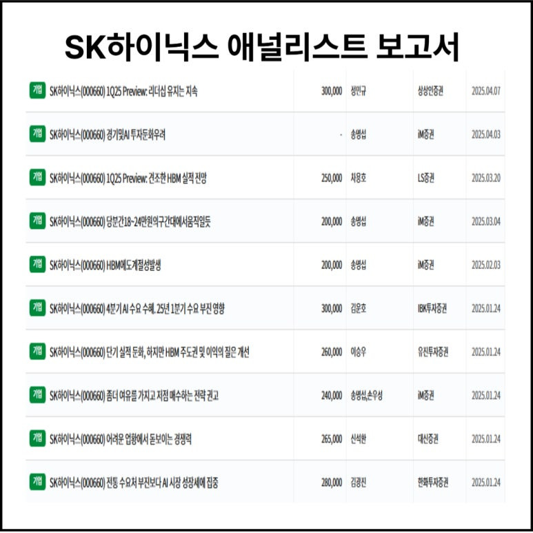 SK하이닉스 리포트