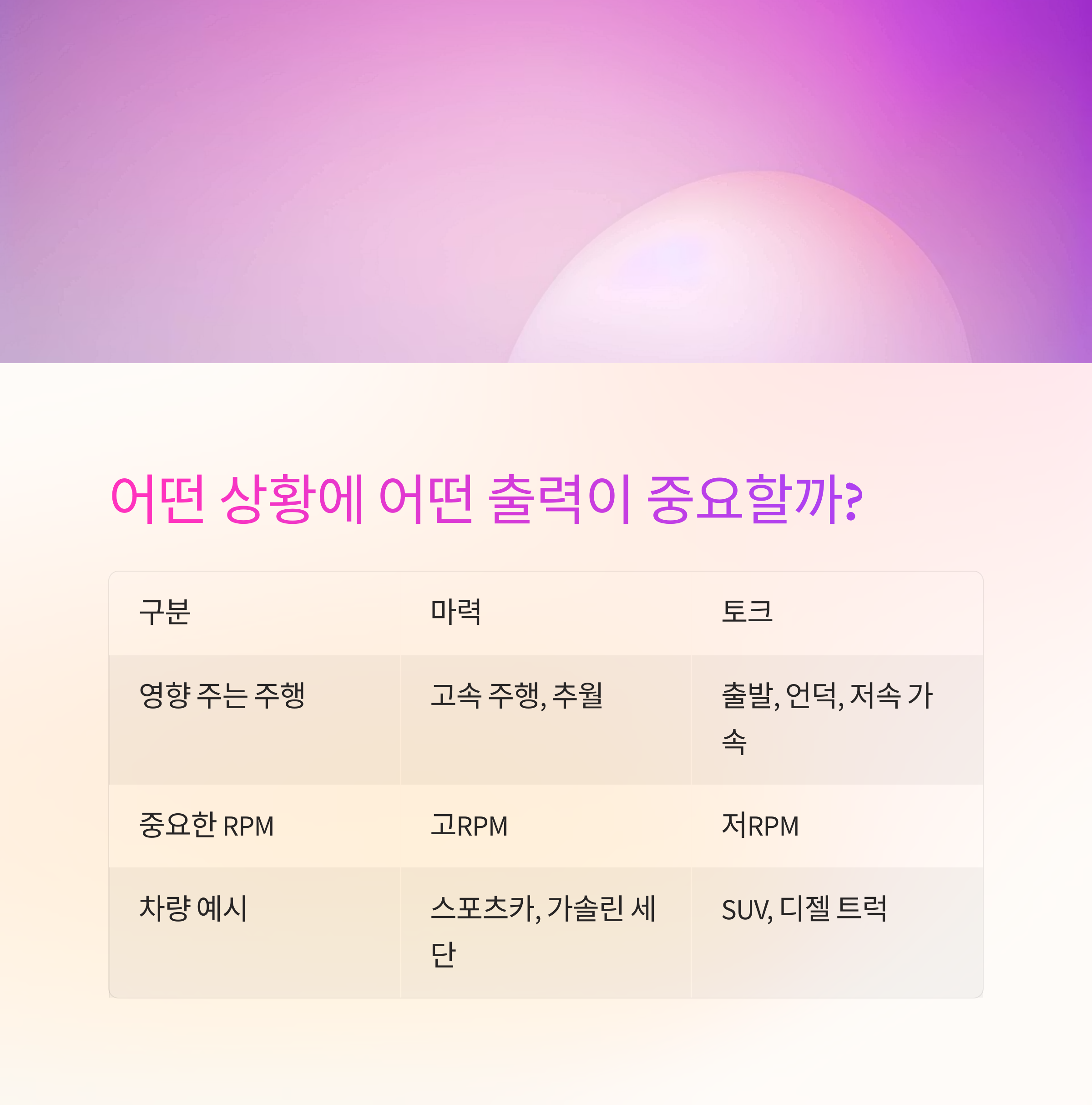 마력과 토크