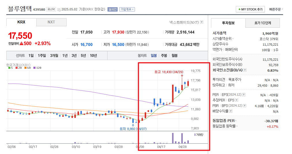 비만치료제 관련주