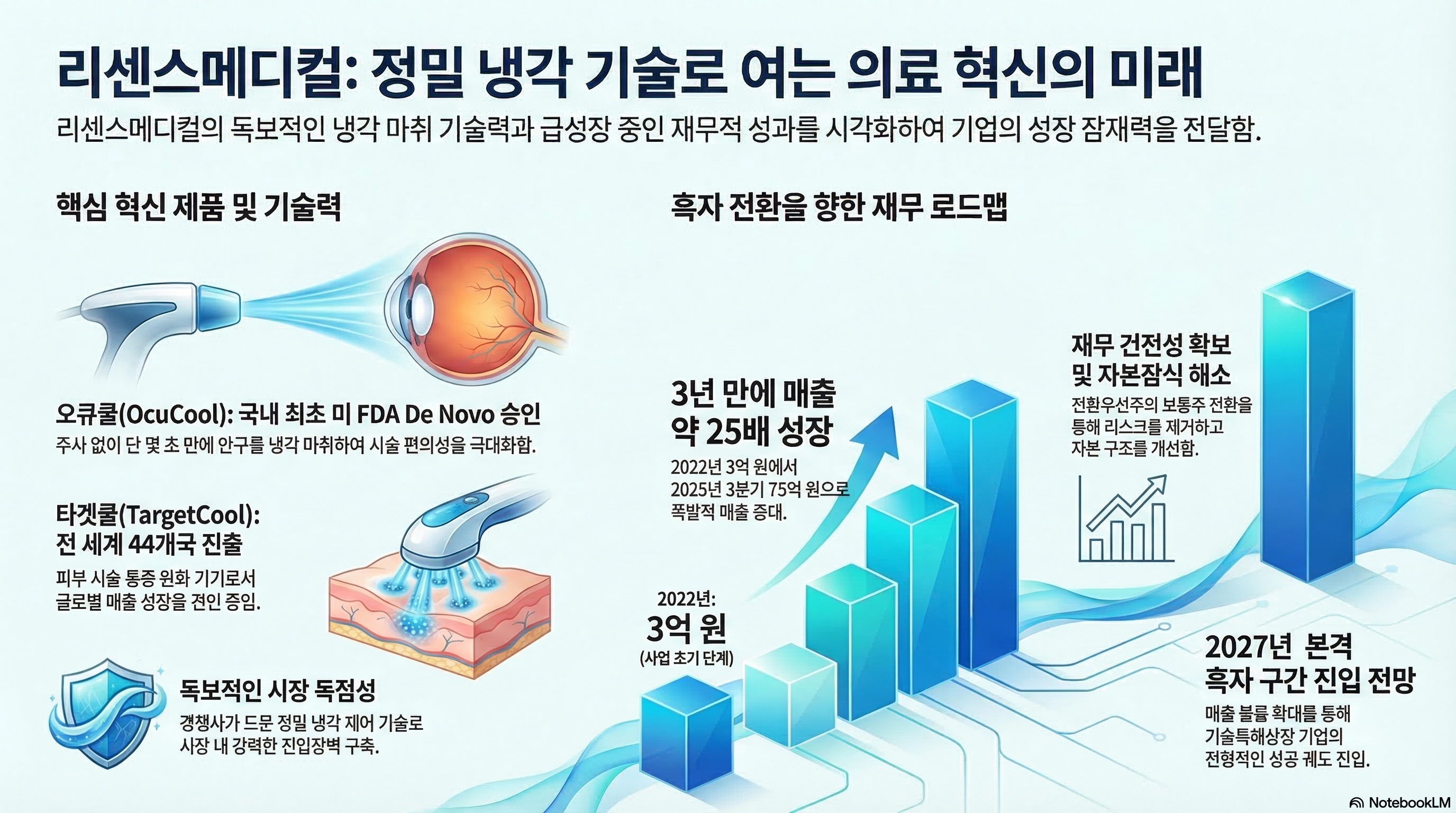 리센스메디컬