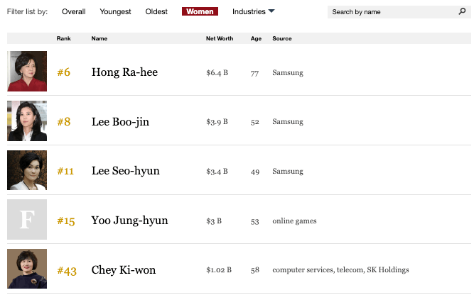 한국 부자 여성 순위