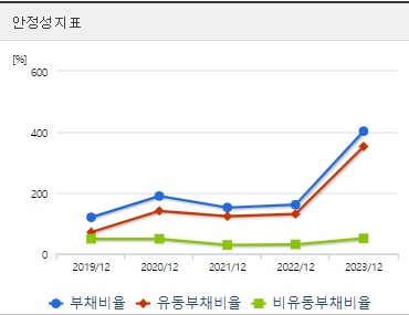 삼부토건 주가 안정성