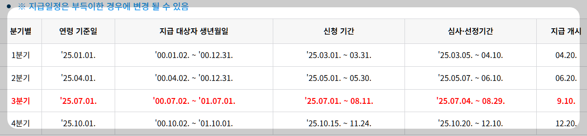 누가 신청할 수 있나요?