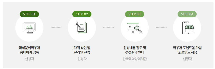 과학문화 바우처 신청하기