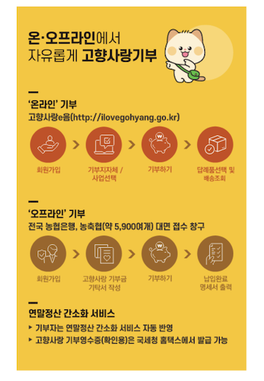 고향사랑기부제-기부금-기부방법