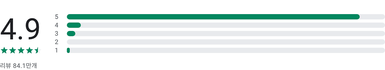 Sofascore, 라이브 스코어, 스포츠 결과, 실시간 경기 점수, K리그 클래식, K리그 챌린지, WK리그, FA컵 (대한민국), 한국프로농구, KBO 리그, AFC 챔피언스리그, 300개 이상의 통계