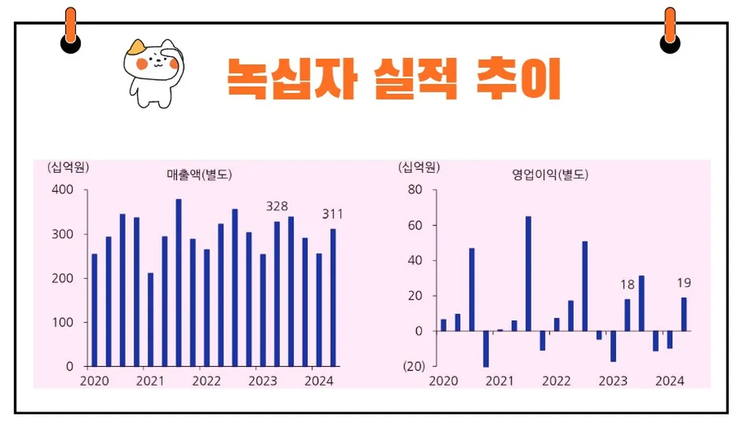 녹십자 실적