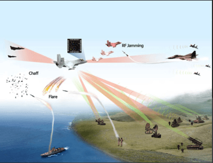 LIG넥스원 생산품