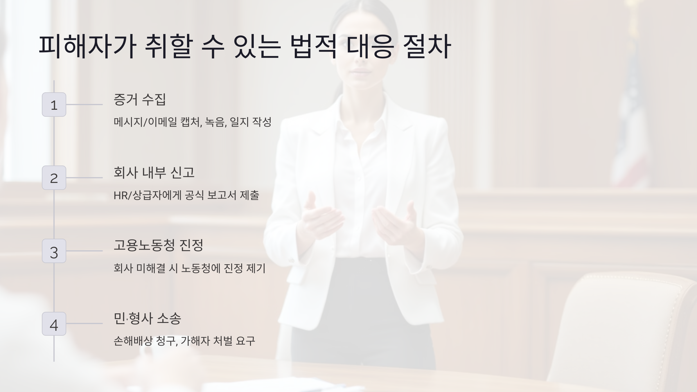 피해자가 취할 수 있는 법적 대응 절차