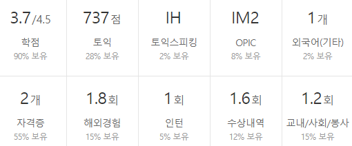 한림제약-연봉-합격자 스펙-신입초봉-외국어능력
