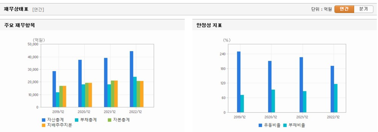셀트리온헬스케어 재무상태표