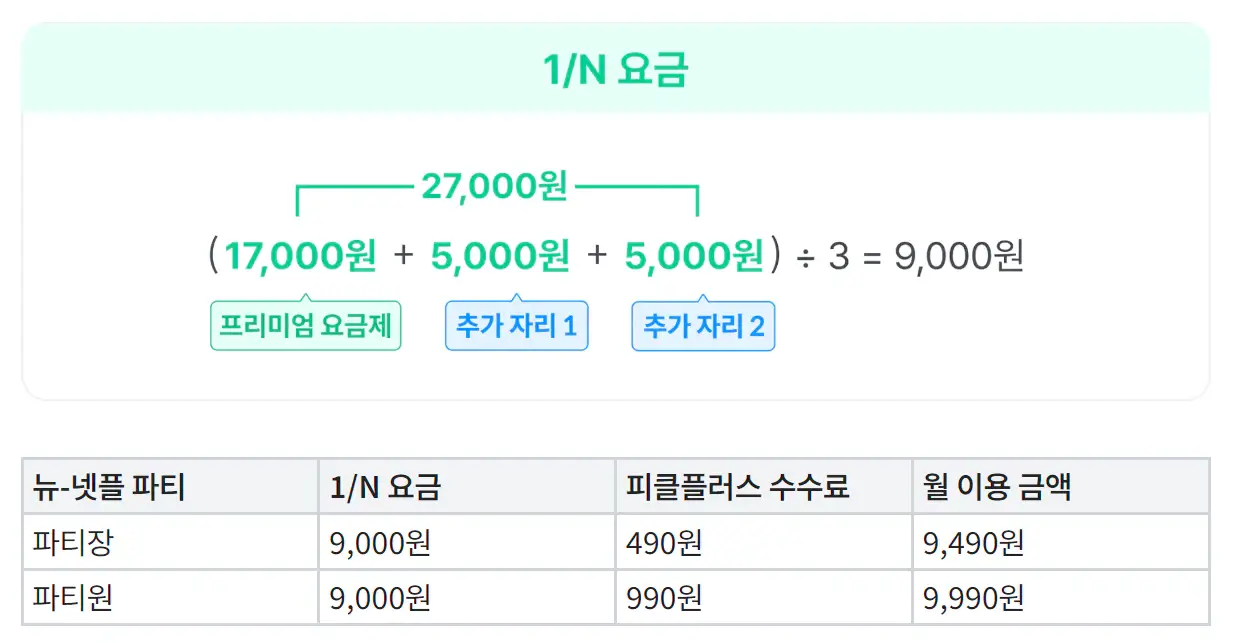 넷플릭스-티클플러스