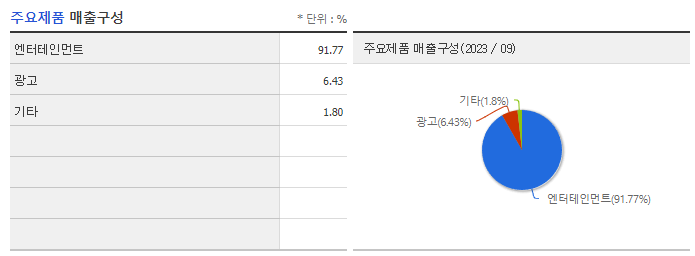 에스엠_주요제품