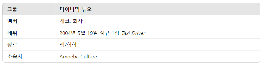 2024 다이나믹 듀오 단독 콘서트