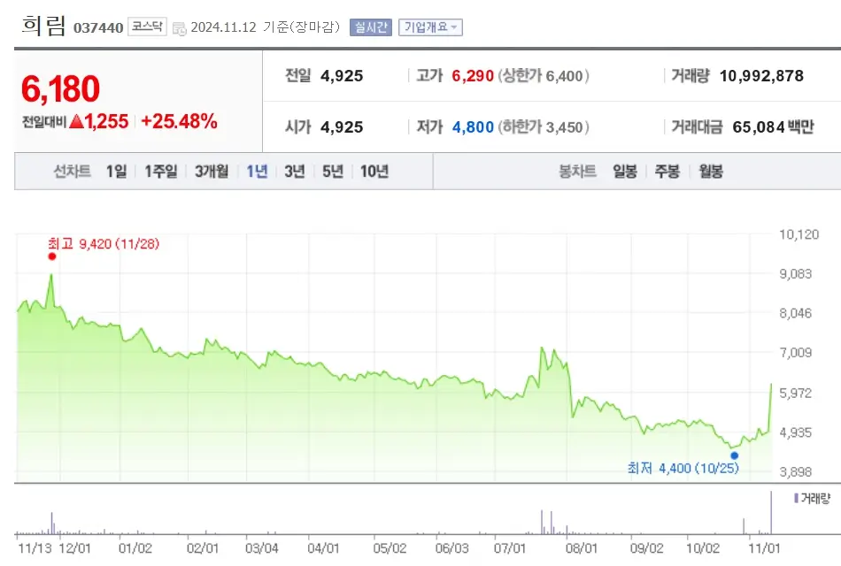 재건 관련주 수혜주