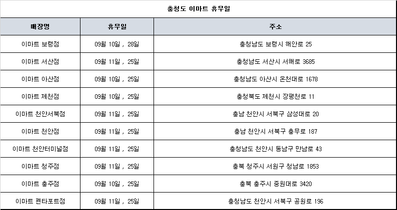 충청도 이마트 휴무일
