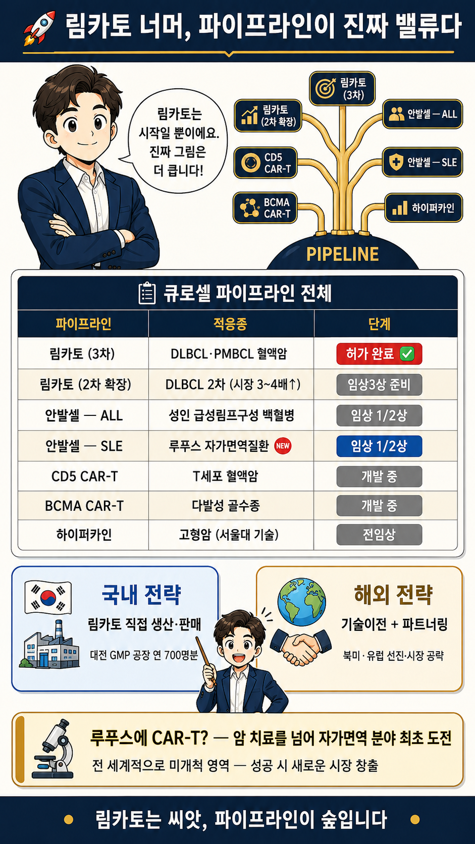 큐로셀 파이프라인에 대한 설명 웹툰