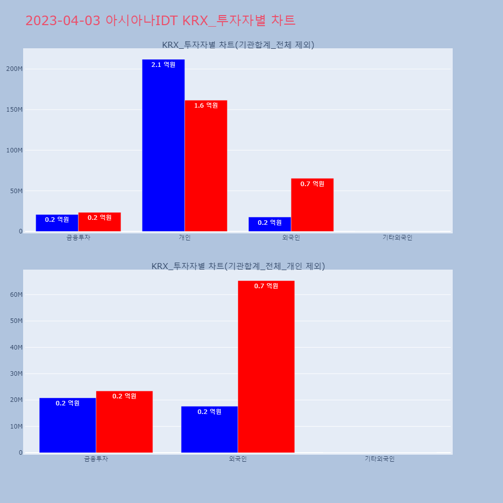 아시아나IDT_KRX_투자자별_차트
