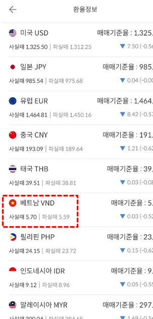 트래블월렛 환전 환불