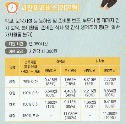 아이돌봄 서비스 신청방법