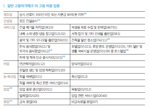 외국인 고용허가제(E9) 허용 업종