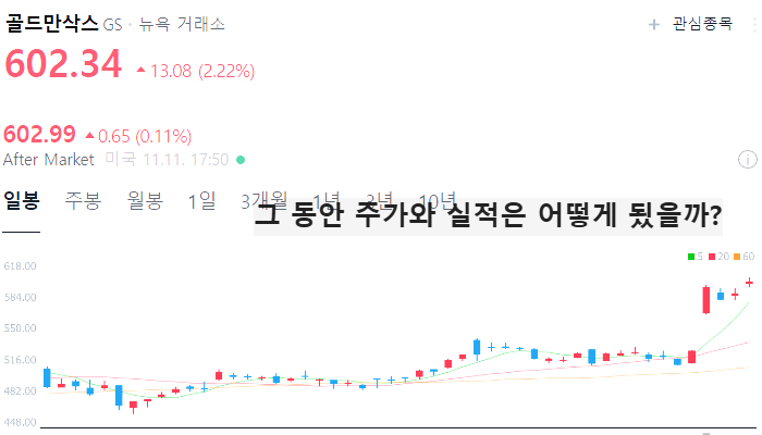 미국 은행주 은행 관련주 대장주 테마주 TOP5