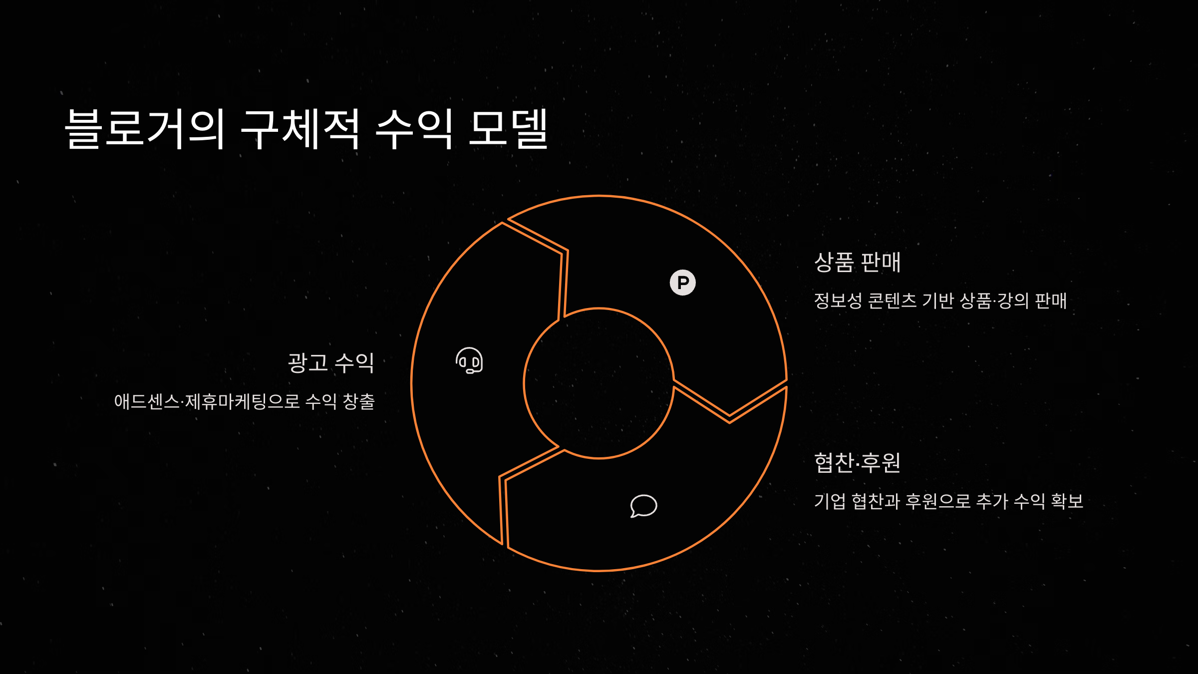 수익모델