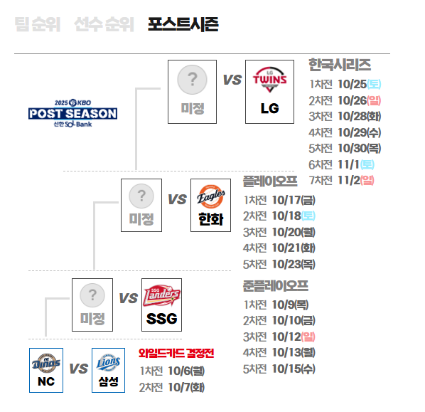 2025 KBO 포스트시즌 - 일정·예매방법·경기방식·우천 시 운영·중계 채널