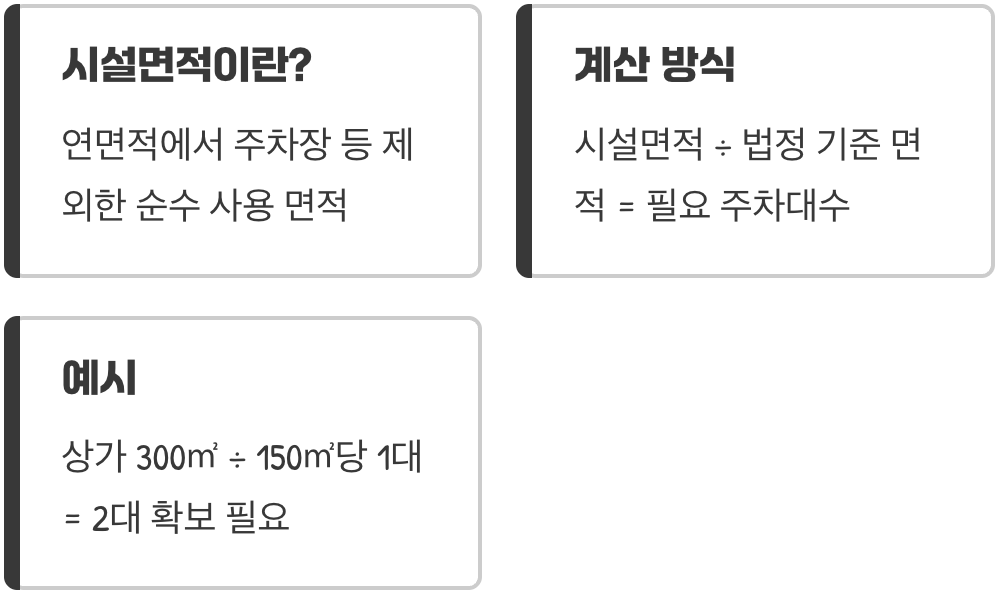 주차대수 계산의 핵심 열쇠, ‘시설면적’