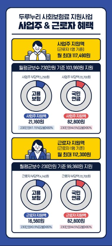 두루누리 지원금 