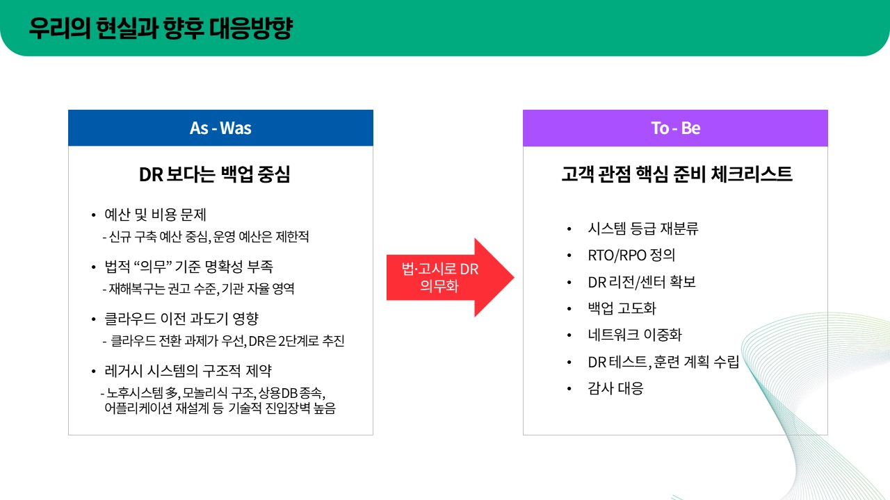 [트렌드 리포트] 공공 AX가 생각보다 느린 이유 - 기술이 아니라 구조