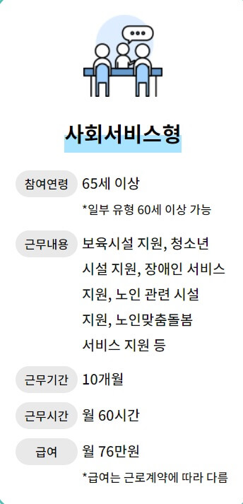 노인 일자리 여기 구인구직, 신청 자격, 신청 방법