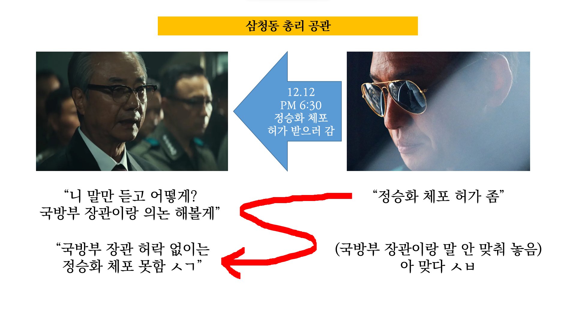 삼청동 총리 공관