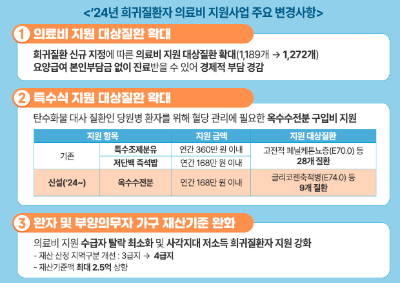 희귀잘환
