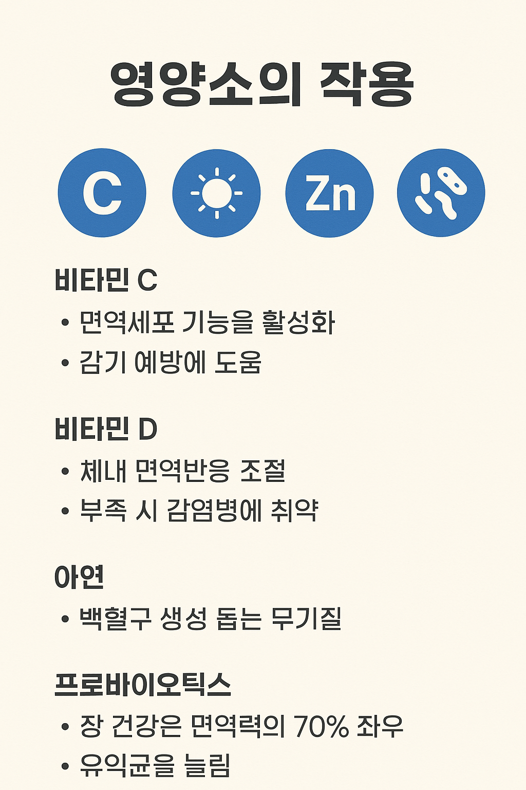 영양소 작용