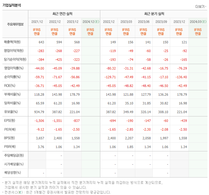 아이큐어_실적