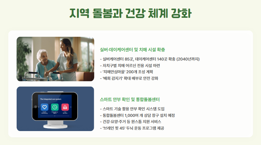 서울시 9988 프로젝트 총정리