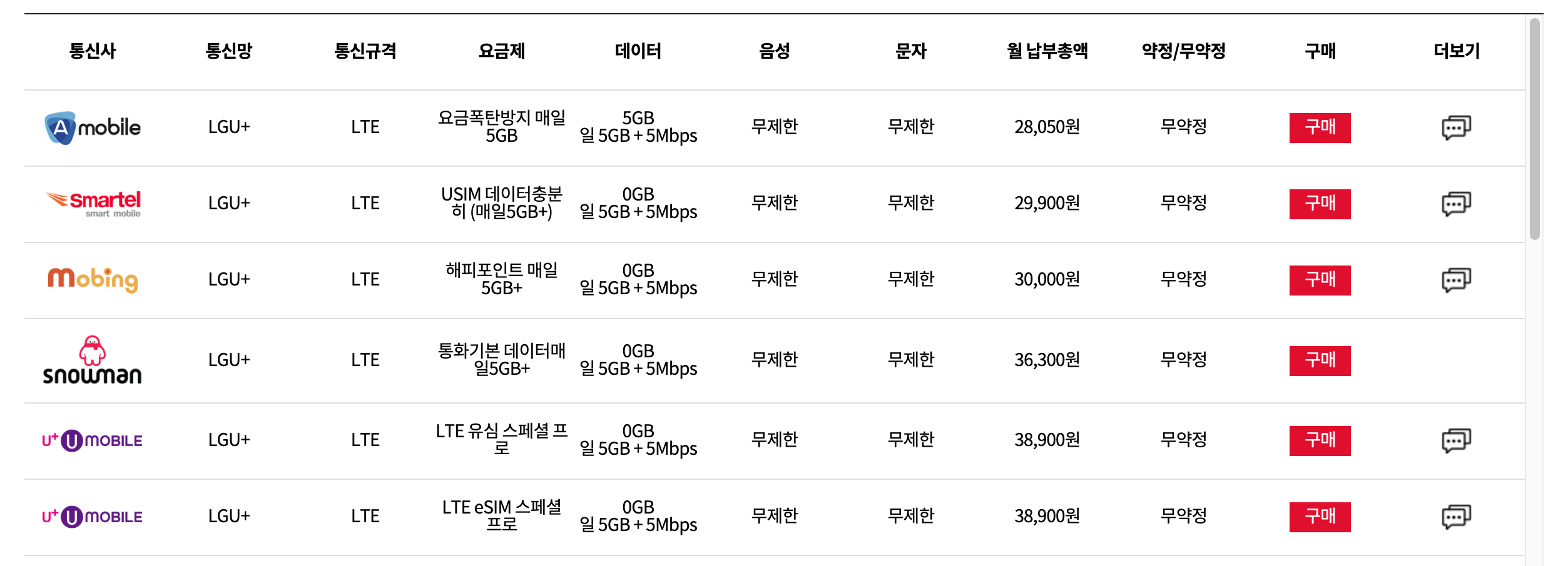 알뜰폰 허브 활용 예시