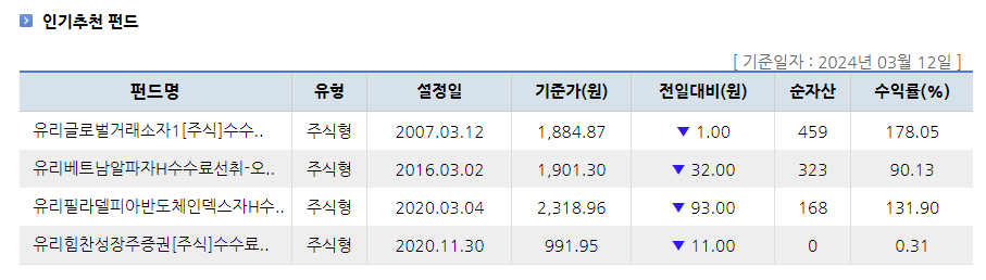액티브 펀드