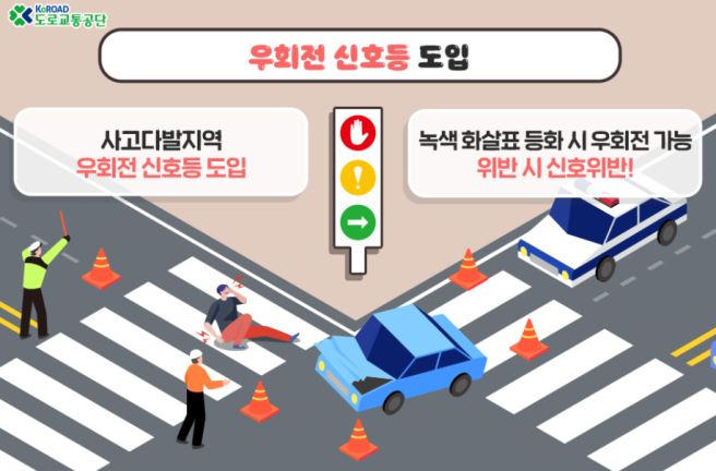 우회전 일시정지 신호위반 집중단속 기간 및 범칙금 총정리: 6만원 벌금 피하는 완벽 가이드