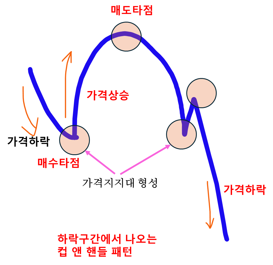 컵앤팬들패턴