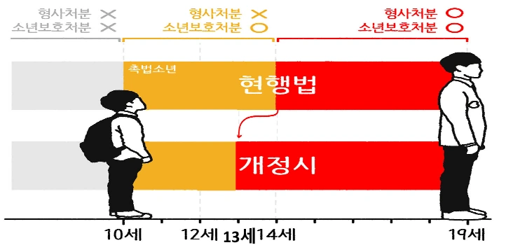 촉법소년이란