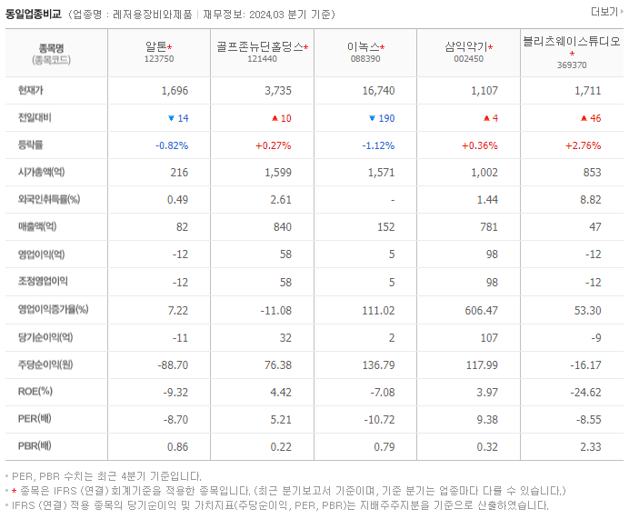 알톤_동종업비교자료