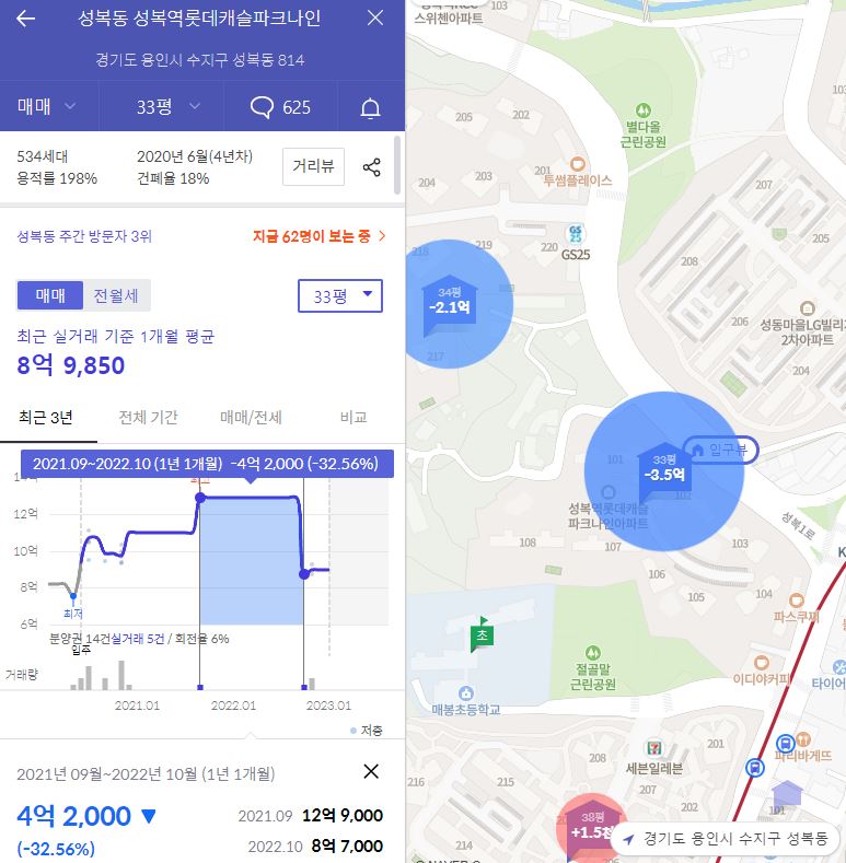 성복역롯데캐슬파크나인
