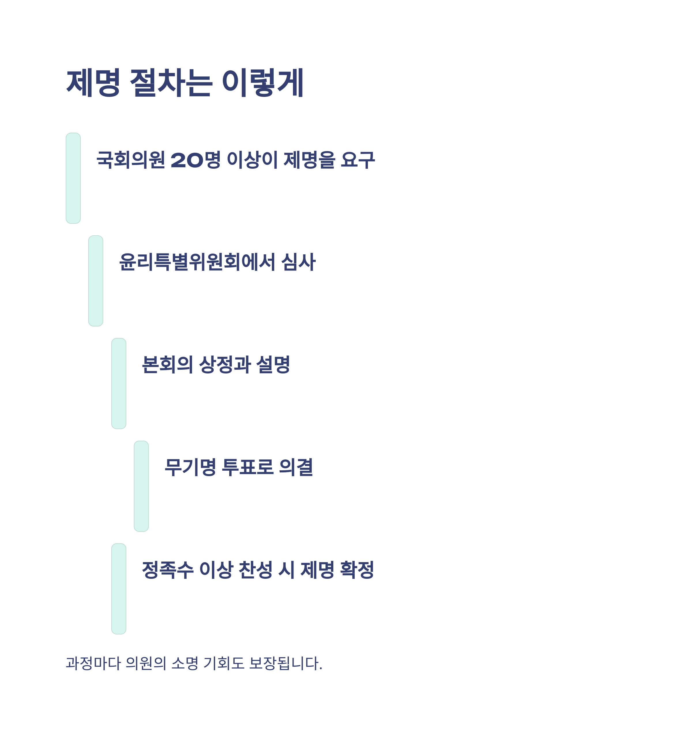 국회의원 제명 완전정리: 뜻, 절차, 사례, 정족수, 청원부터 헌법재판소까지 한눈에3