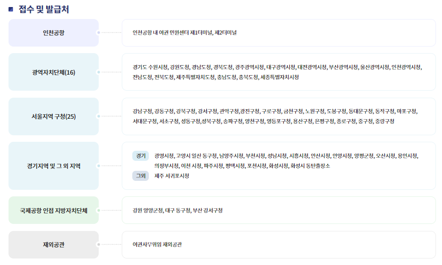 긴급여권 접수 및 발급처