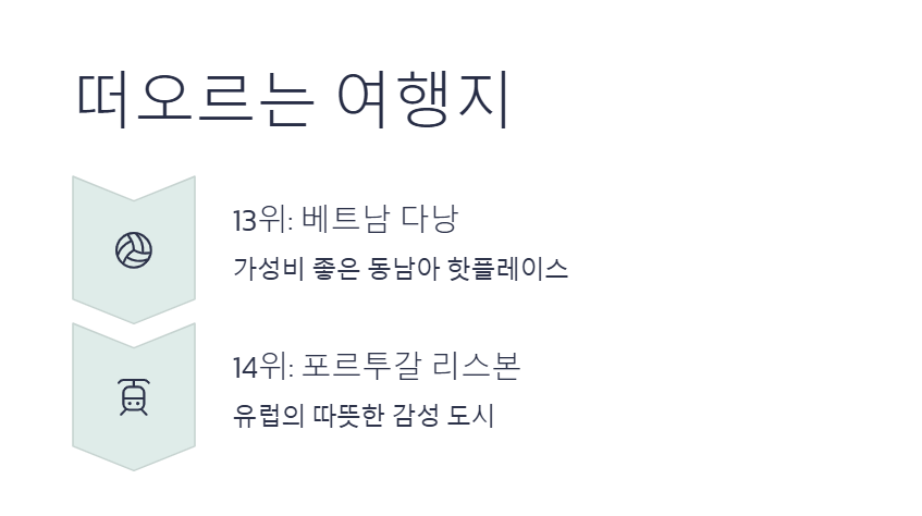 전 세계 인기 여행지 순위 TOP 15 꼭 가봐야 할 감성 여행지 총정리