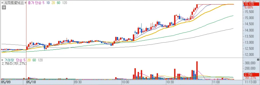 시지트로닉스 매매