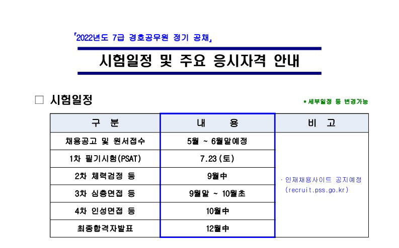 2022 대통령경호처 채용 - 시험일정